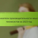 Показатели производительности чешских теннисистов за 2023 год