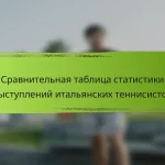 Сравнительная таблица статистики выступлений итальянских теннисистов